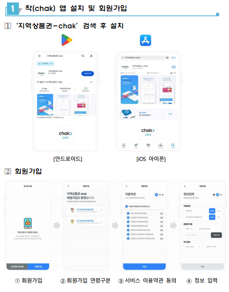 건강실천카드 발급방법, 사용처