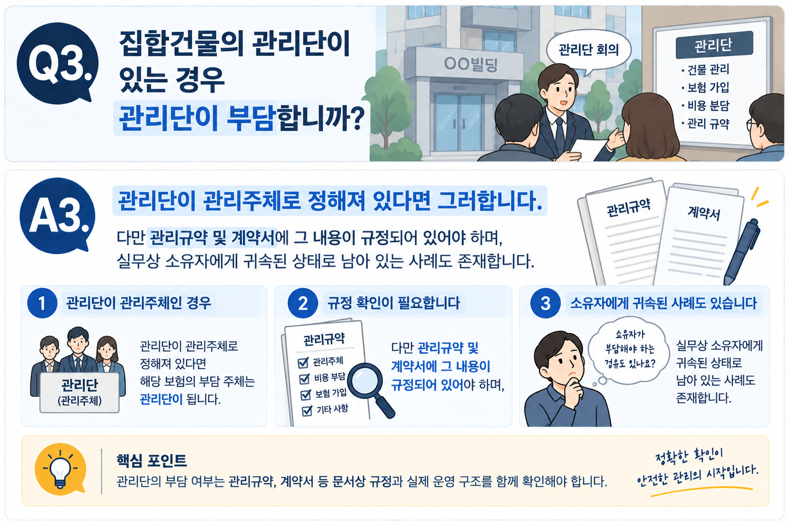 Q3. 집합건물의 관리단이 있는 경우 관리단이 부담합니까?