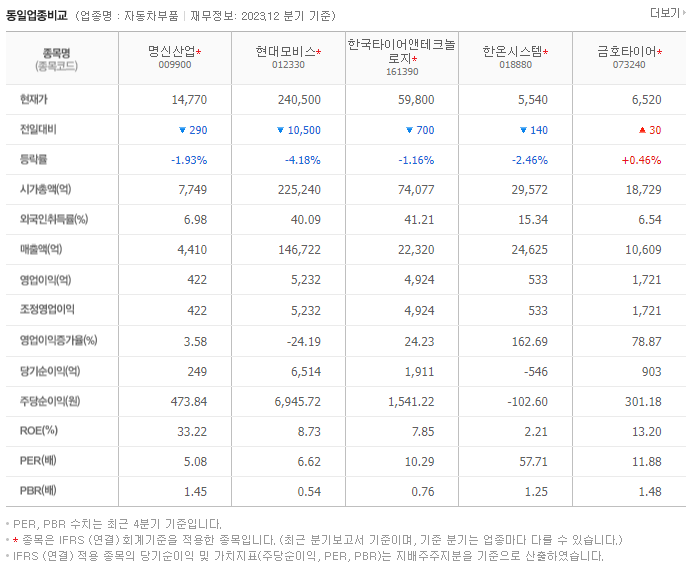 명신산업_동종업비교자료