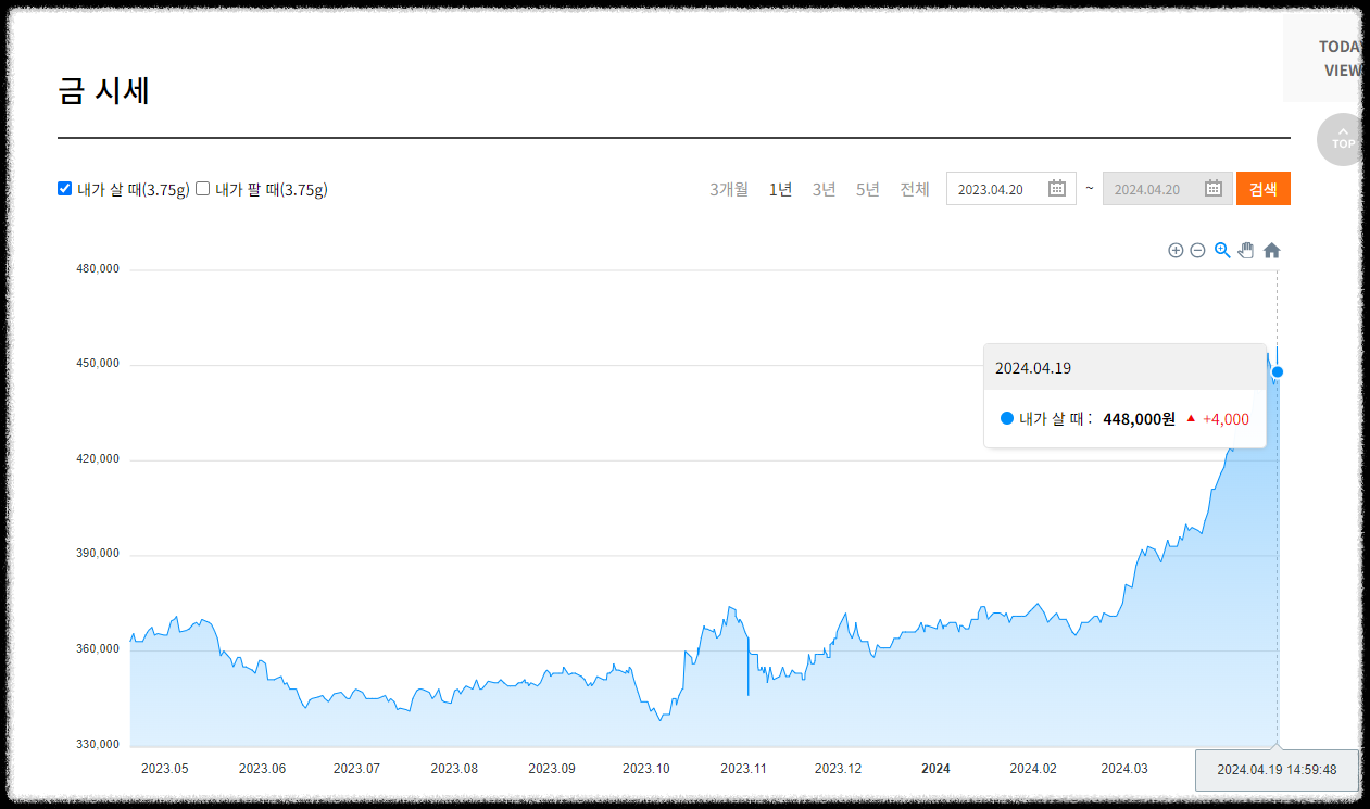 내가 팔 때 오늘의 금시세 그래프 1년 자료 출처 한국금거래소