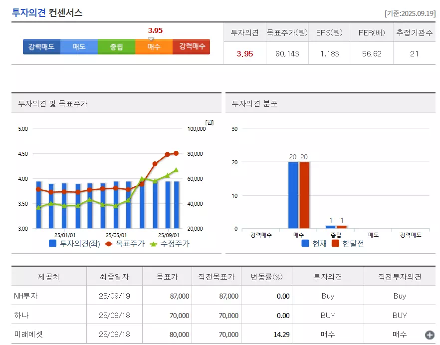 카카오-목표주가