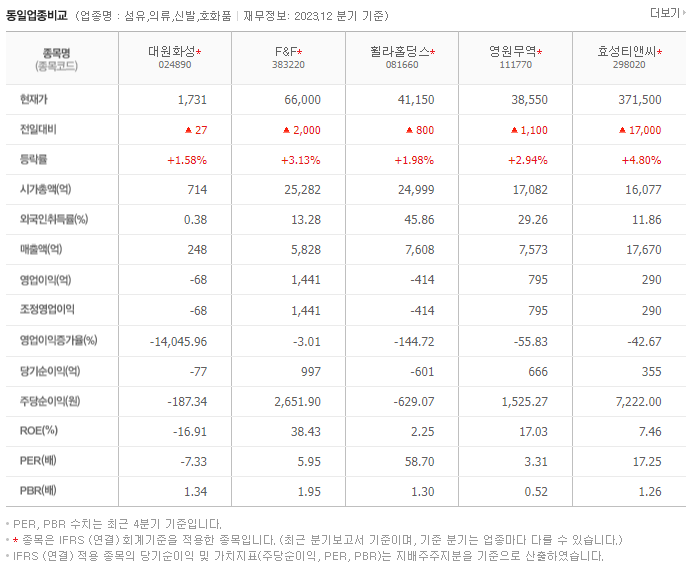 대원화성_동종업비교자료