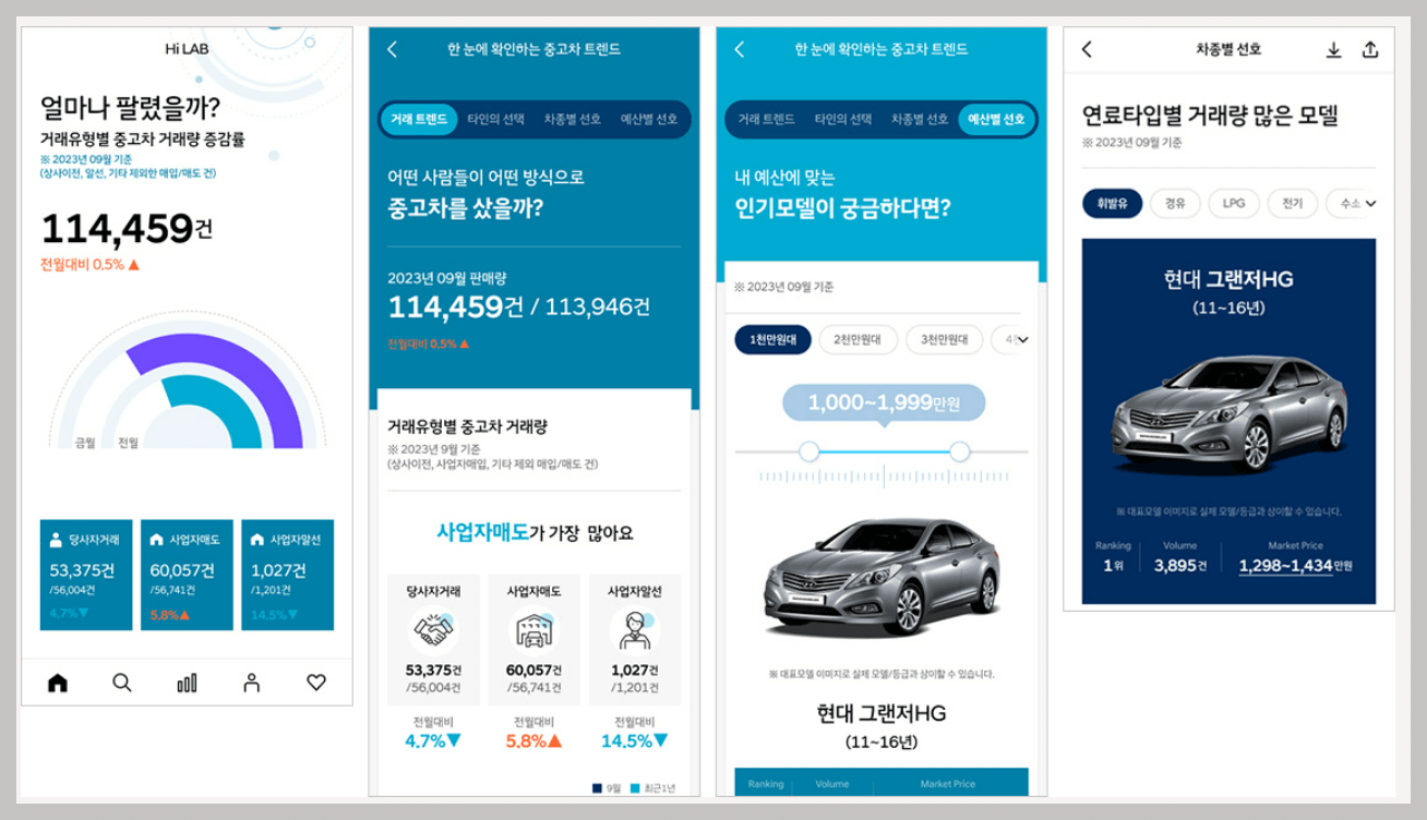 현대차 인증중고차