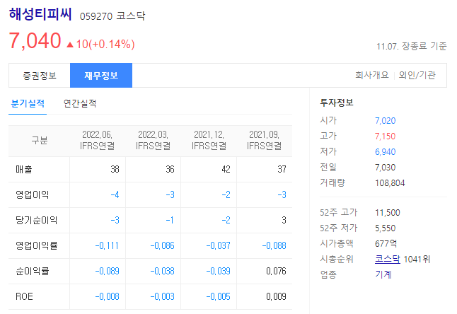 해성티피씨 주가