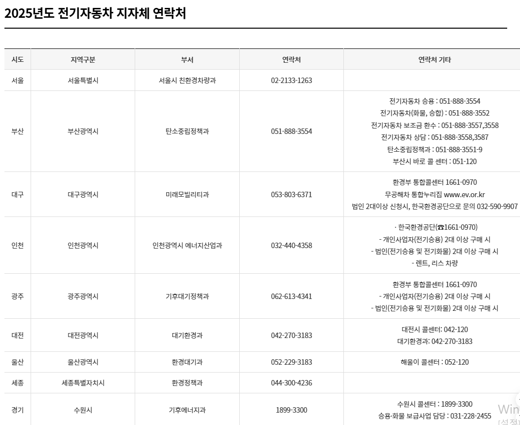 주유소사랑방 2025년 정부 지원금 총정리 – 사장님이 꼭 챙겨야 할 5가지