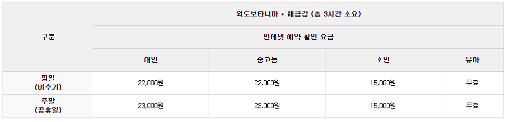 이용요금(