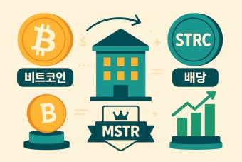MSTR과 STRC, 대체 정체가 뭐야?