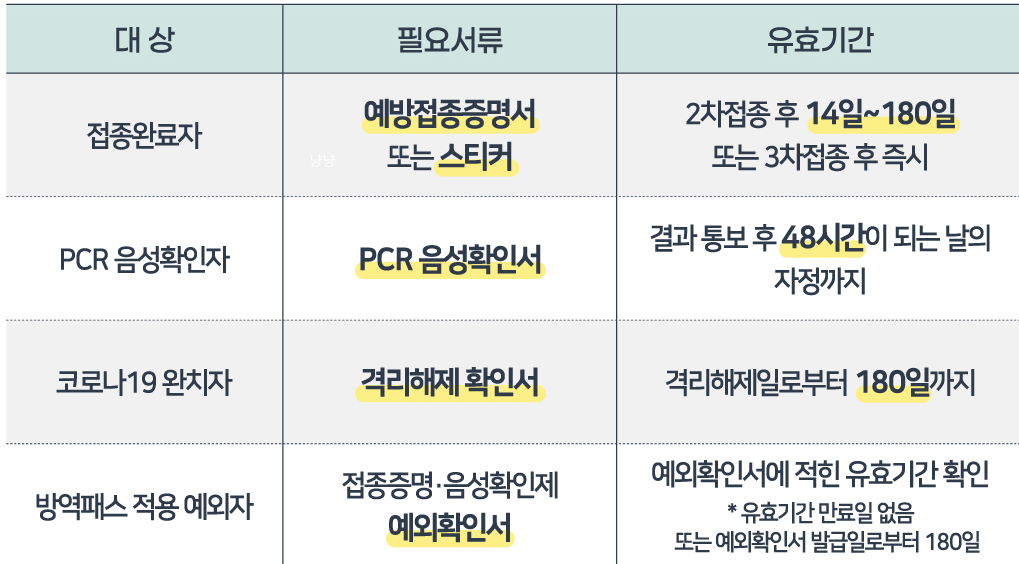방역패스