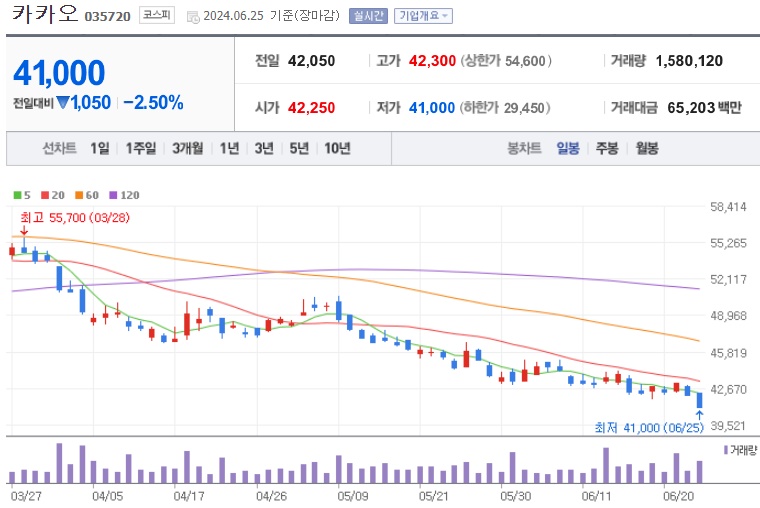 카카오 주가