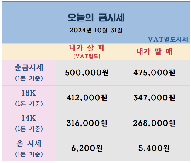 오늘의 금시세