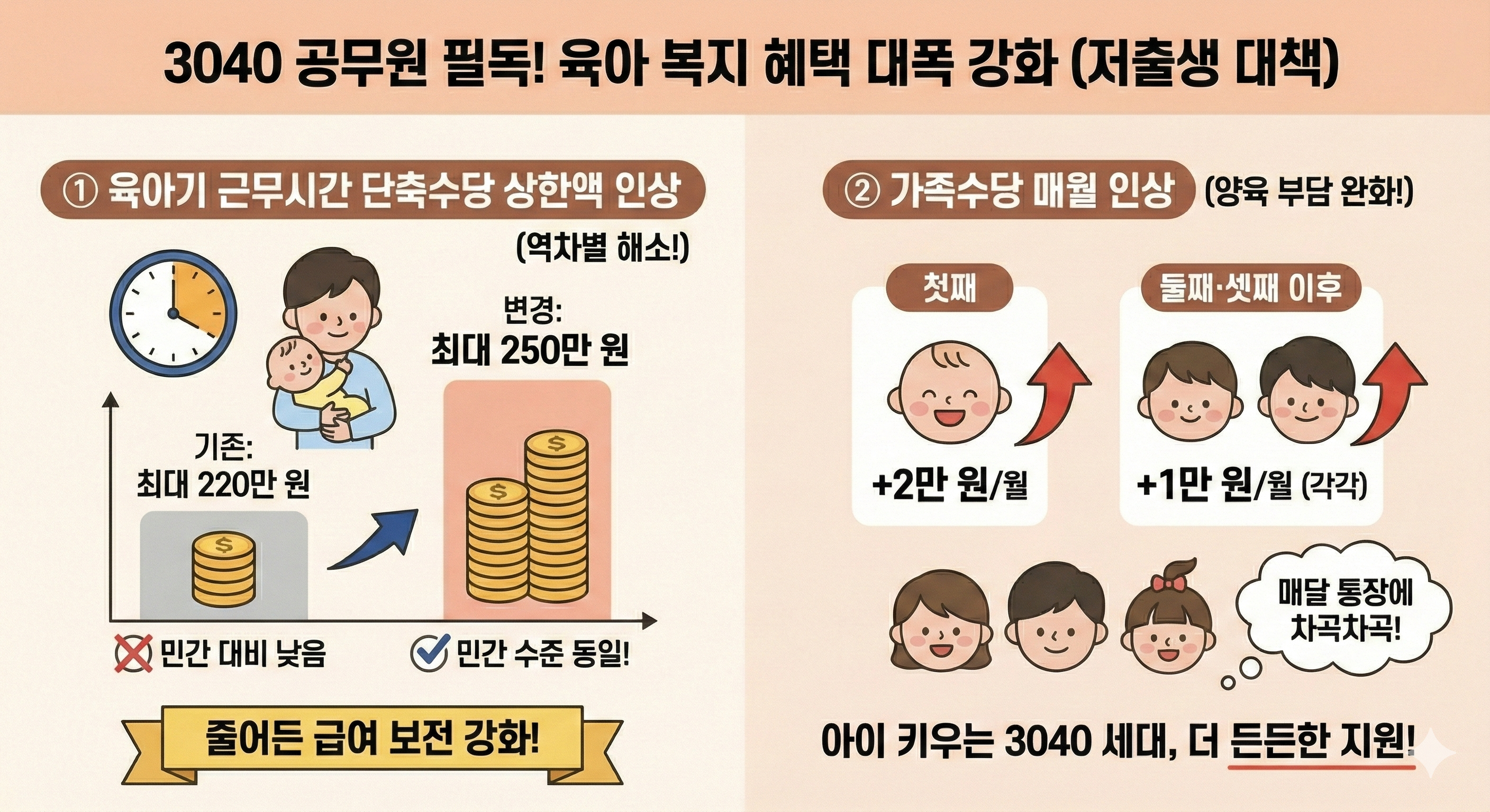 2026 육아 복지 혜택 대폭 강화