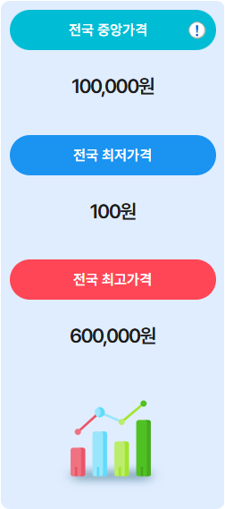 도수치료 가격차이