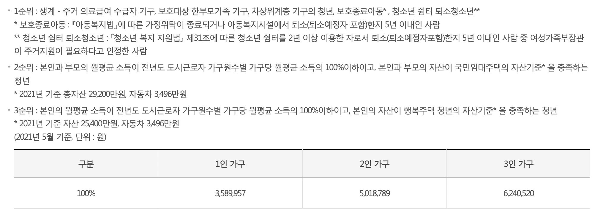 소득 및 자산 기준 충족하는 경우