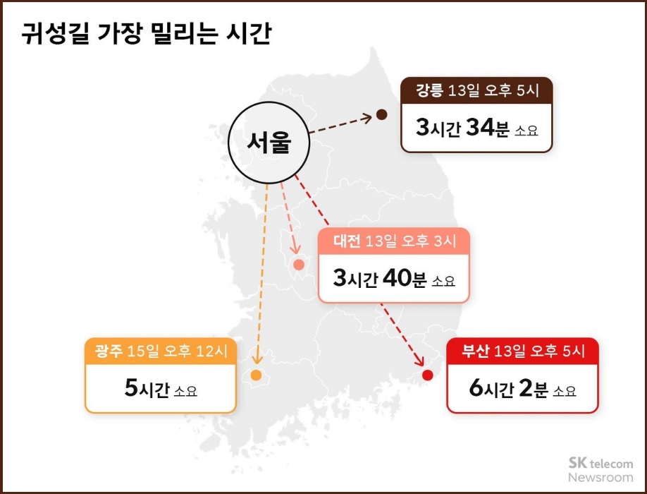 설연휴 귀성길·귀경길 정체 예상시간