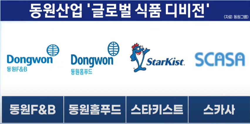 동원 F&B 자진 상장폐지