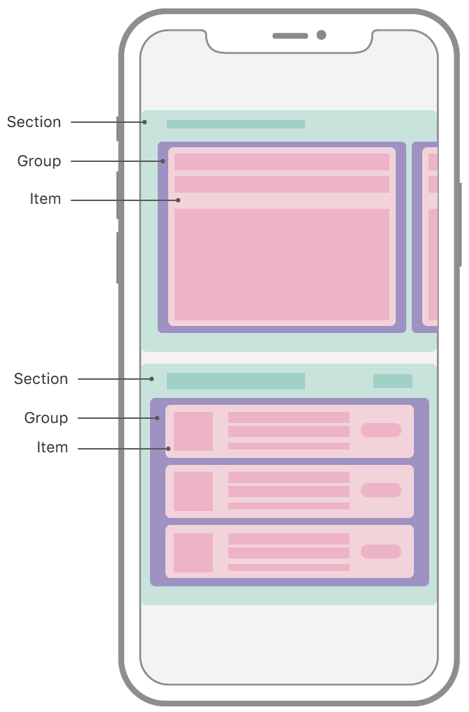 compositional layout structure