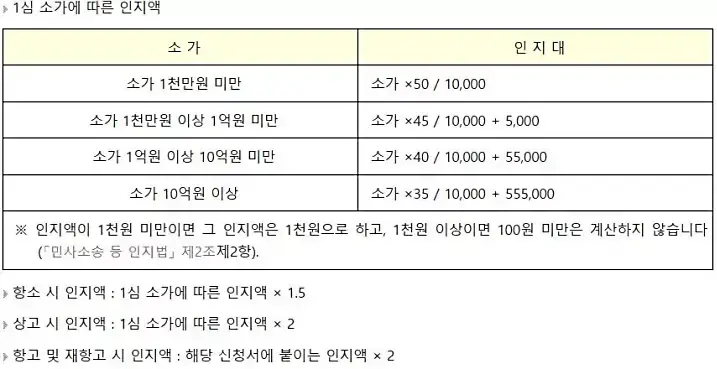 소가-금액에따른-인지대-가격