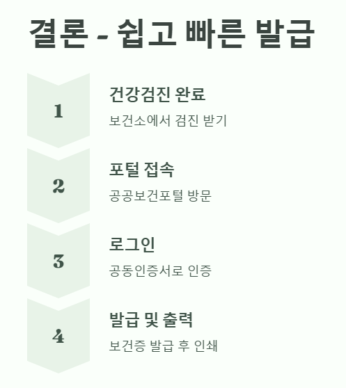 결론 – 인터넷으로 쉽고 빠르게 발급받으세요!