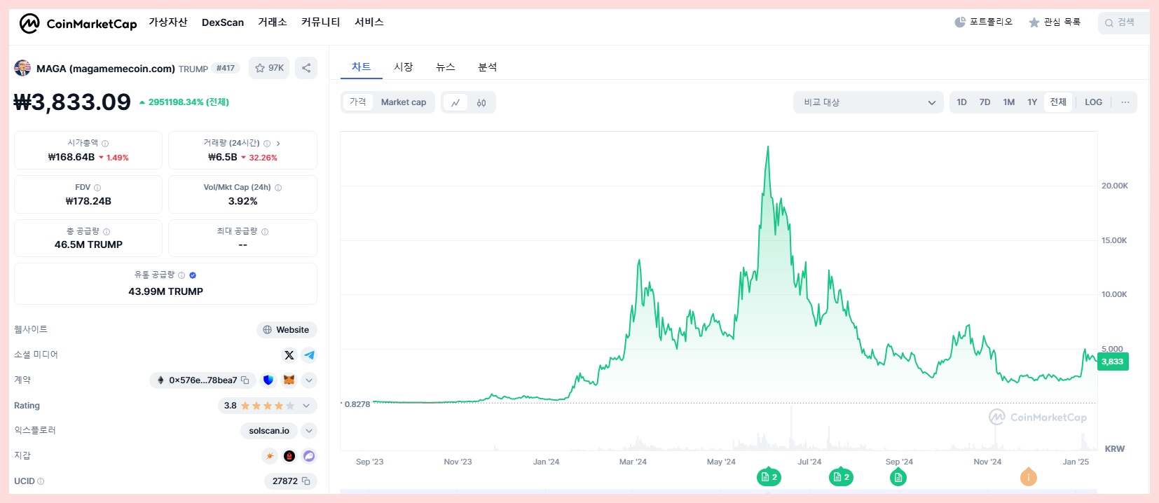 현재-MAGA-코인-차트
