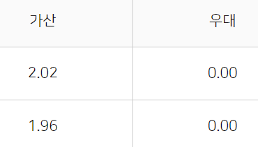 농협은행 NH새내기직장인신용대출