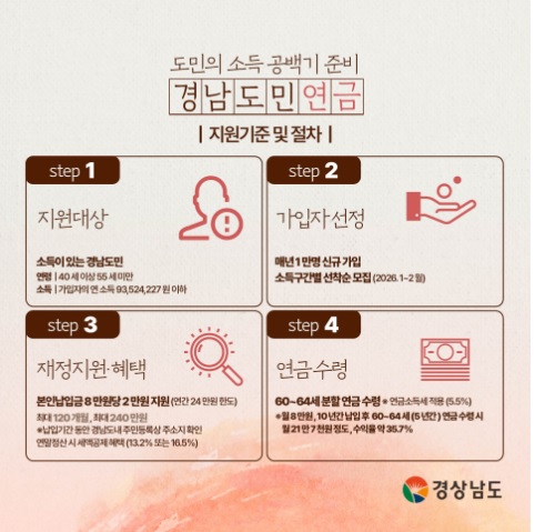 경남도민연금 가입신청·가입방법·가입자격