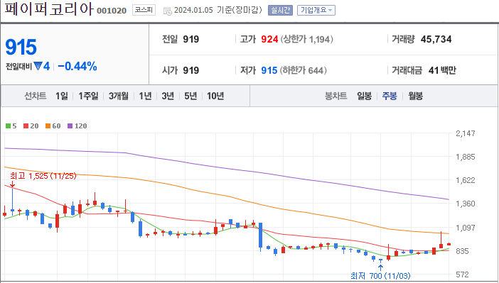 페이퍼코리아 [001020]