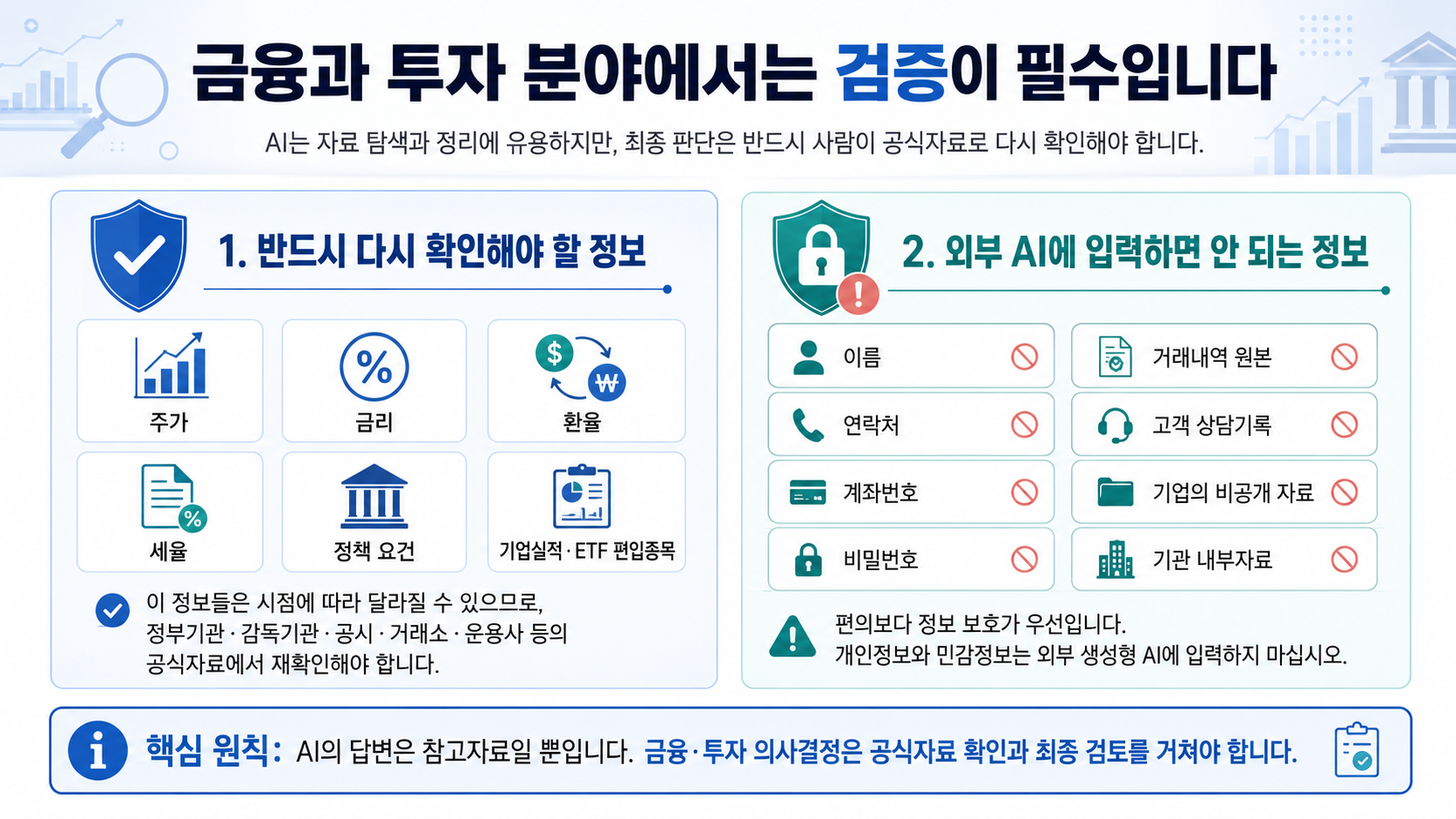 금융 투자 분야 정보 검증과 확인 필요