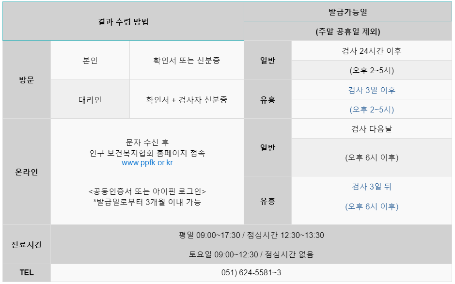 보건소 건강 검진