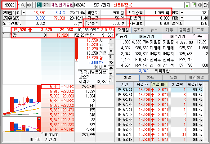 제일전기공업 호가창 기본 정보