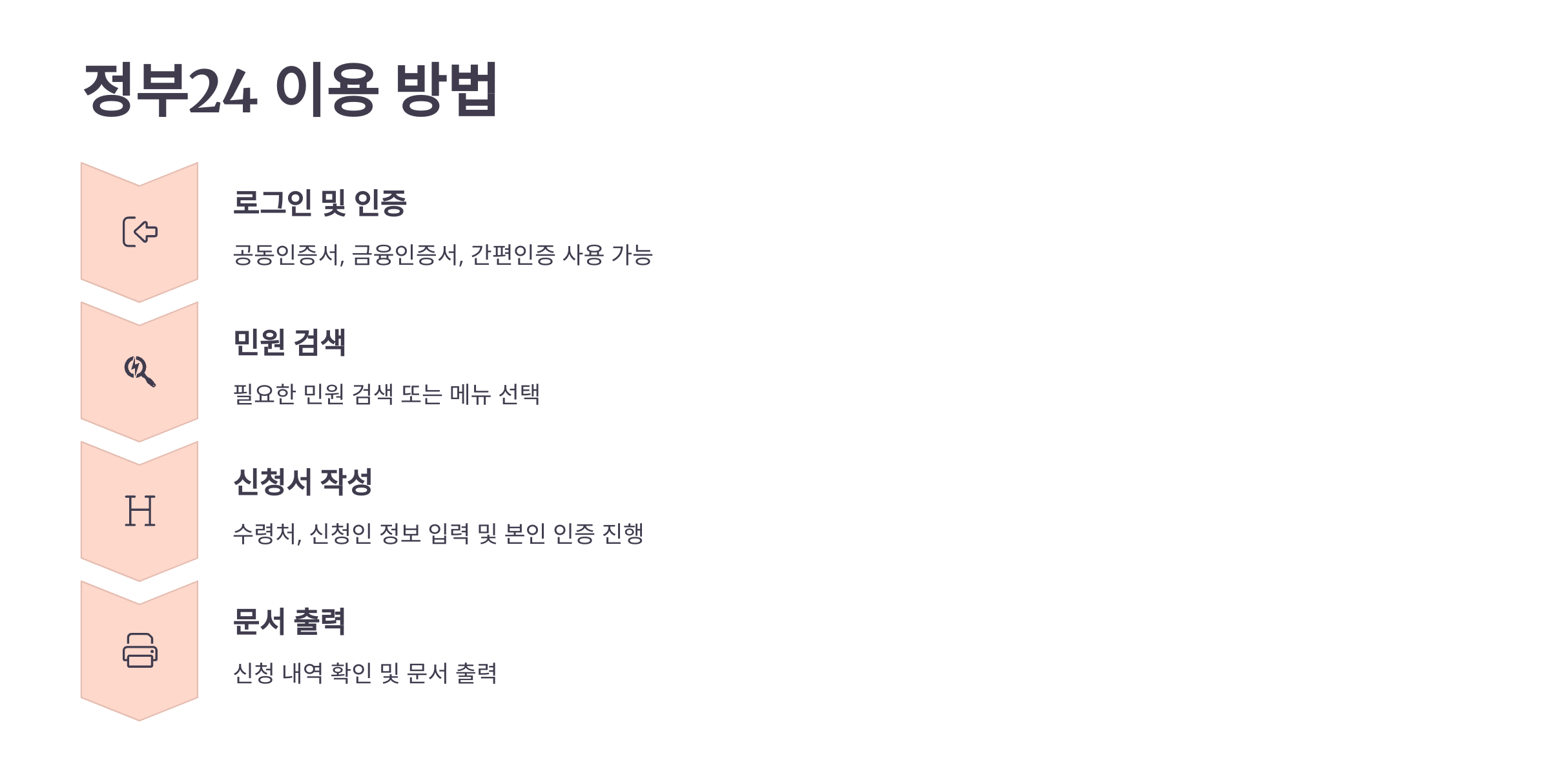 정부24 홈페이지 바로가기