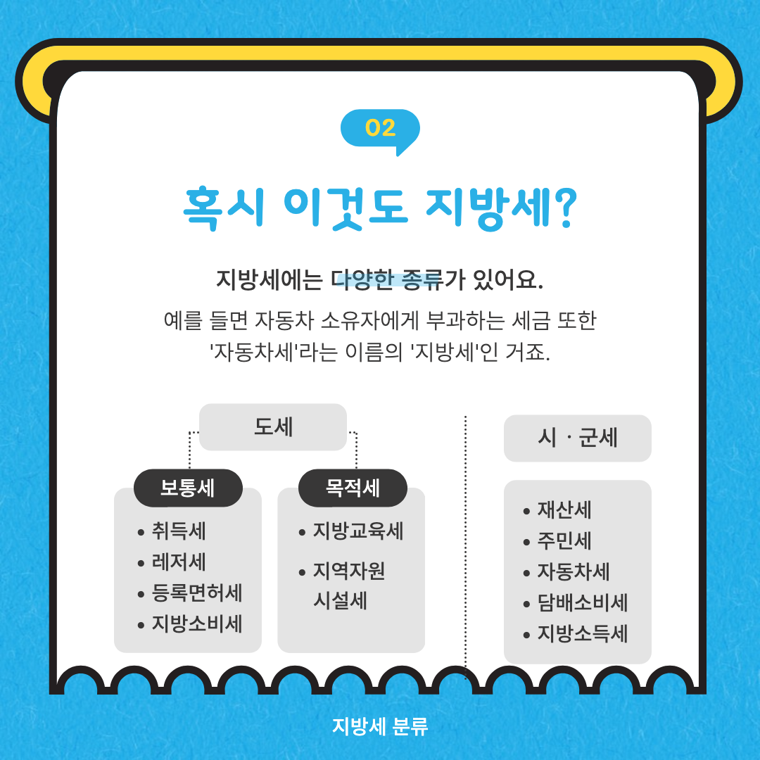 지방세에 대한 종류 설명 이미지.