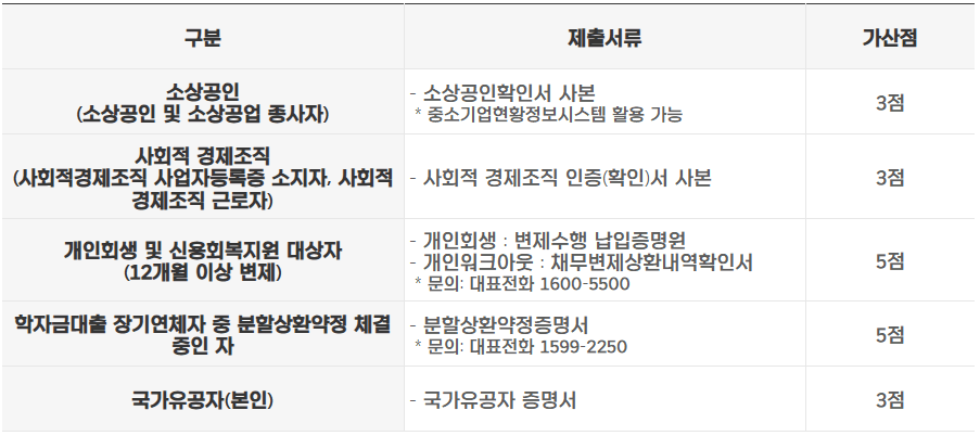 경기도 청년 노동자 통장 가산점