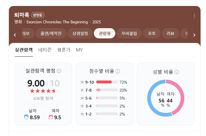 영화 퇴마록 평점 정보