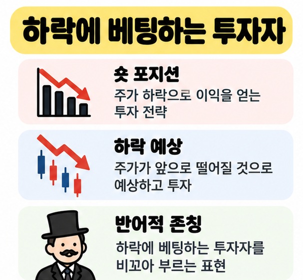 숏신사와 숏충이, 롱신사 표현을 하락과 상승 화살표로 비교한 카드