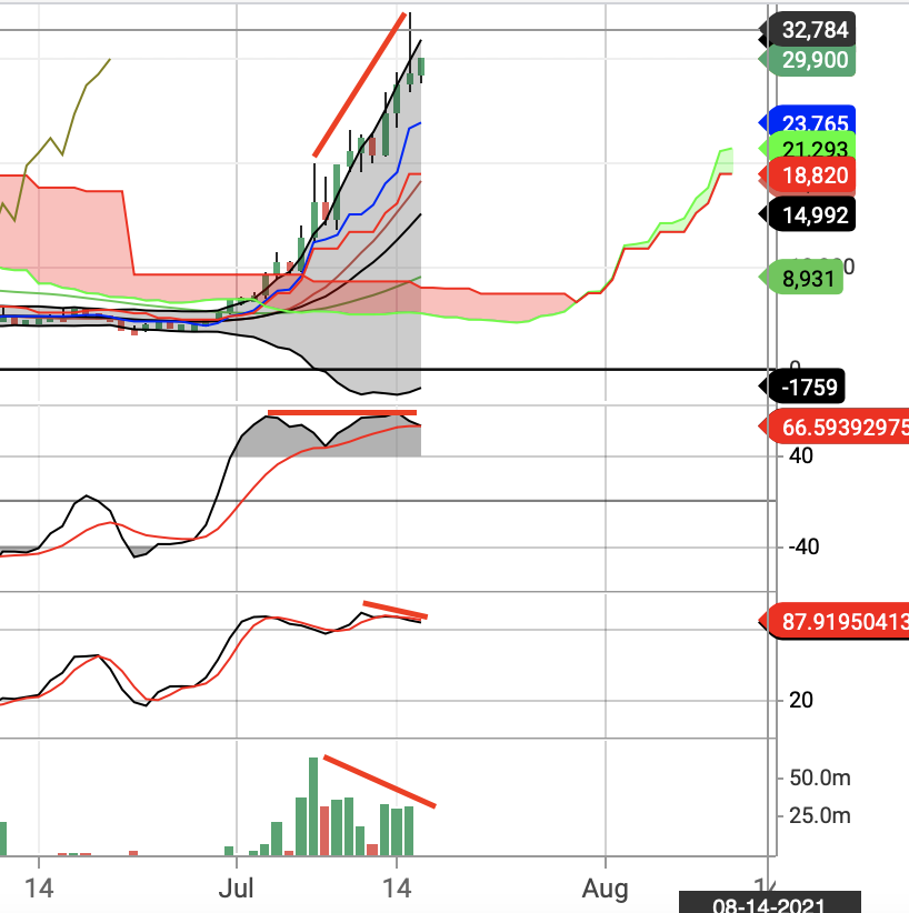 엑시인피니티 시세