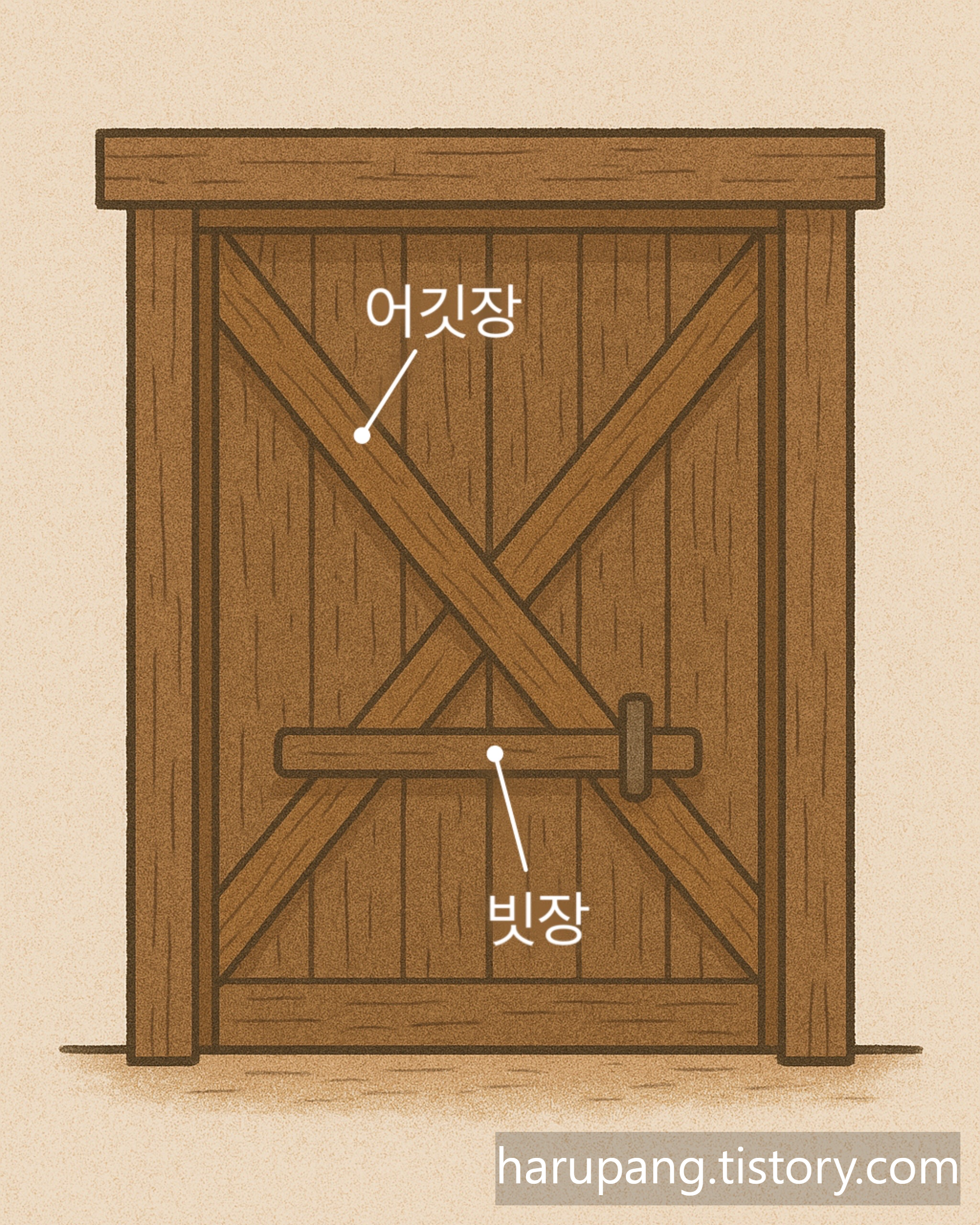 옛날 나무 문 그림으로 , 어깃장과 빗장이 있는 큰 나무 문 그림이다.