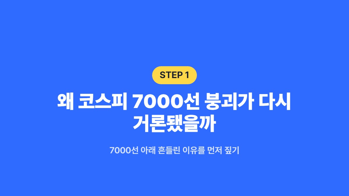 왜 코스피 7000선 붕괴가 다시 거론됐을까 — 7000선 아래 흔들린 이유를 먼저 짚기