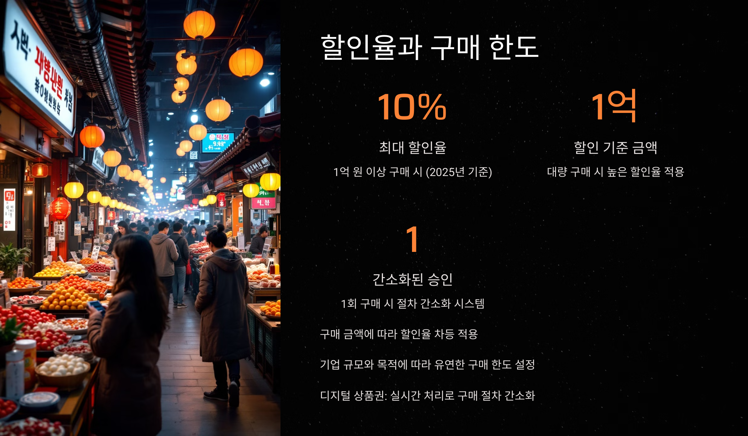 할인율과 구매 한도