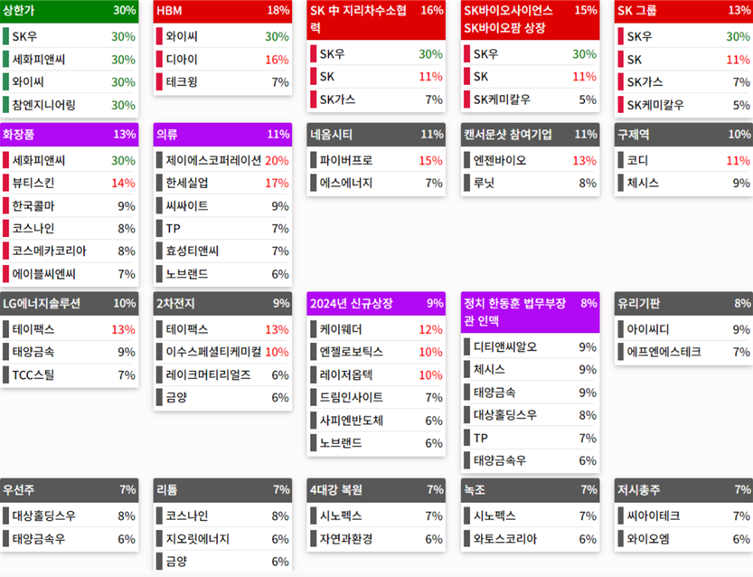 24.05.31(금) 금일 상승률Top30 시간외 단일가 특징주 및 주말이슈