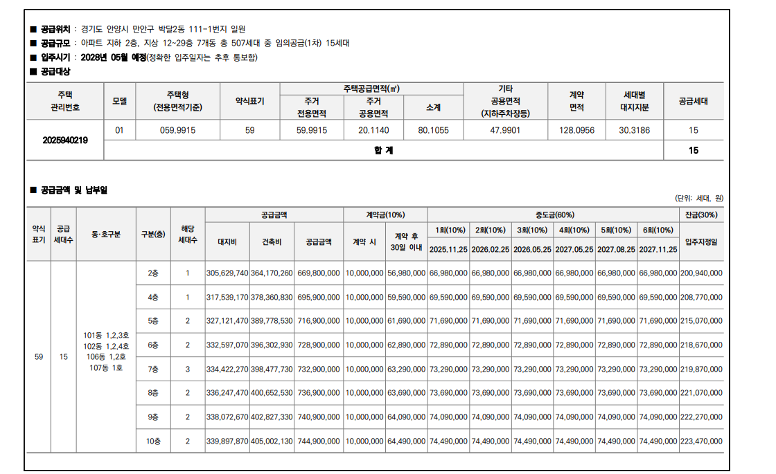 호현 센트럴 아이파크 무순위 청약과 안양 아파트 시장 전망 총정리