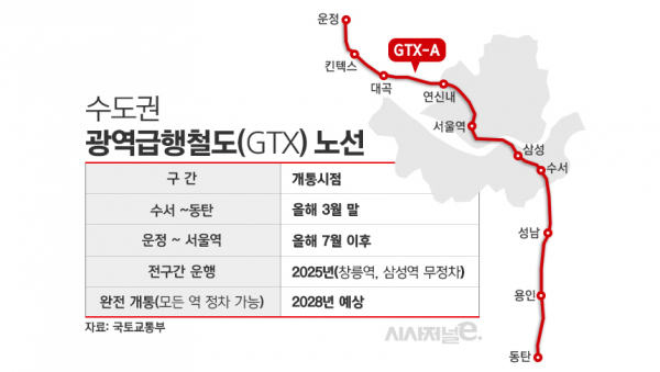 GTX A노선 개통 시기