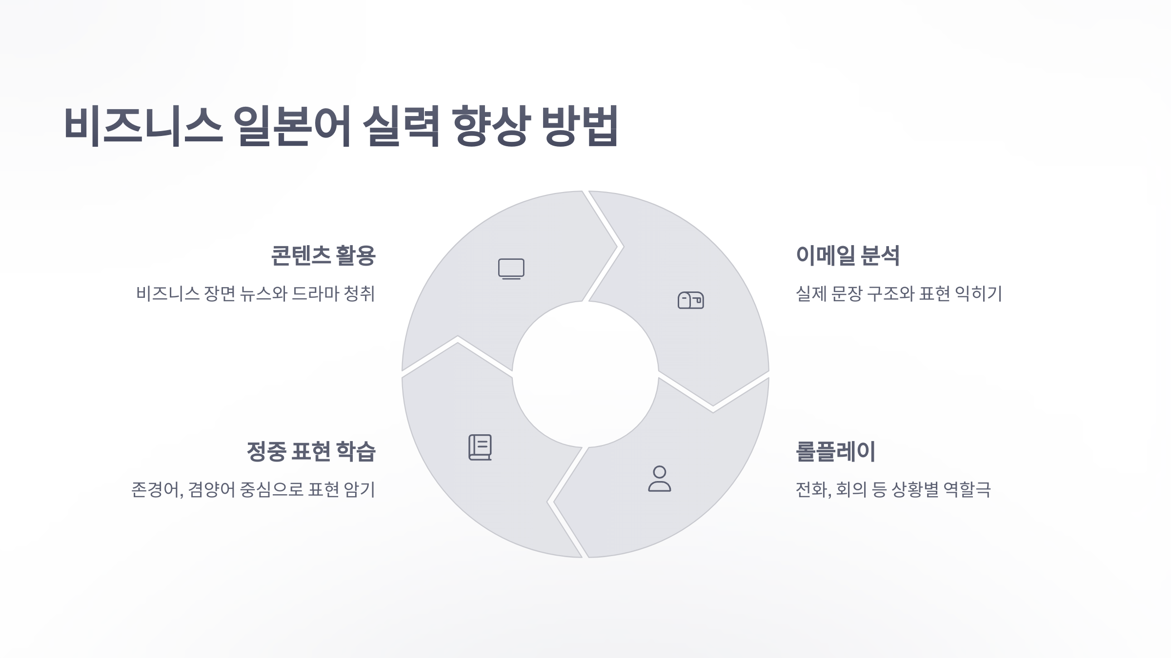 비즈니스-일본어-회화-5