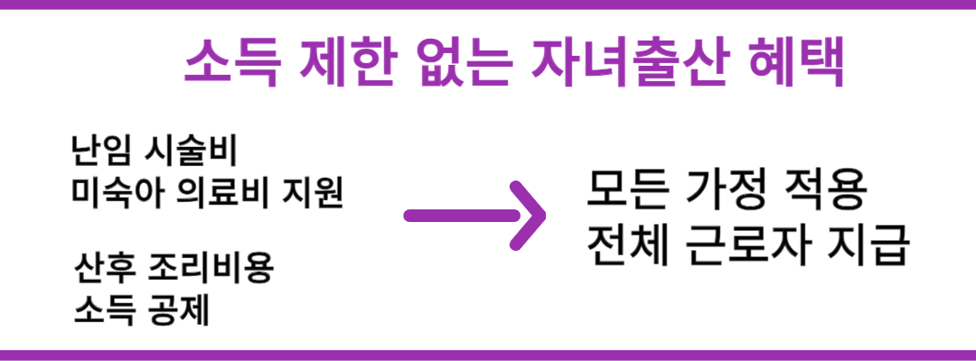 자녀장려금