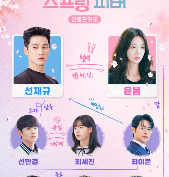 스프링-피버-촬영지-몇부작-인물관계도
