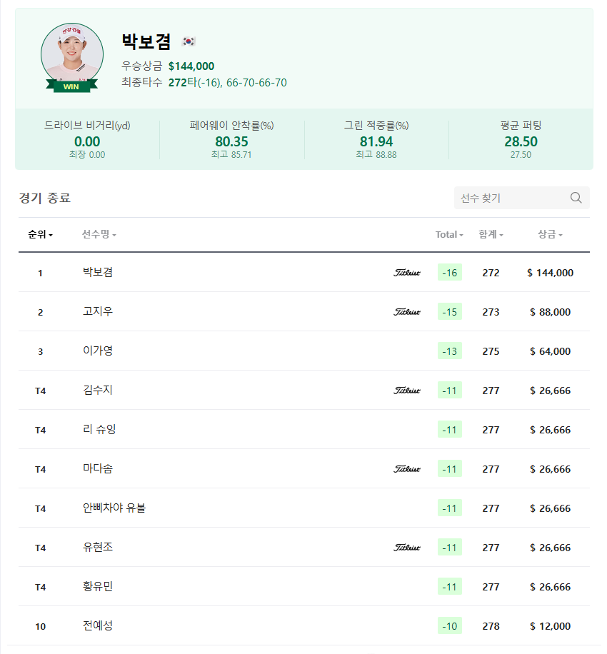 KLPGA 상금 랭킹 순위