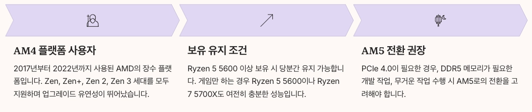 AMD CPU 업그레이드 전략 내용 정리