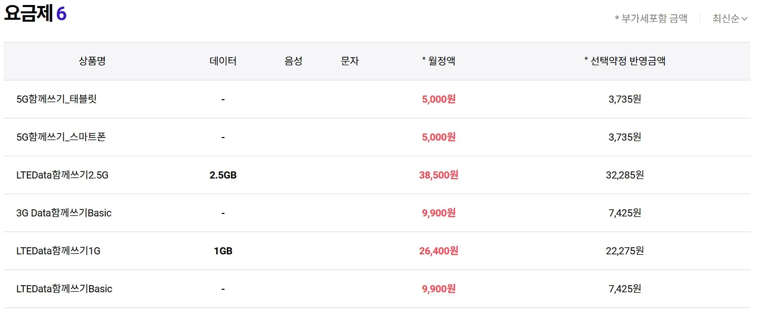 SKT데이터나눠쓰기요금제