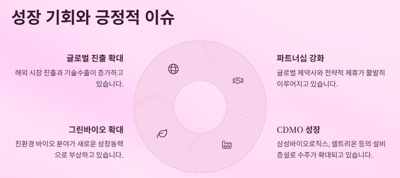 바이오 관련주 대장주 산업분석 및 수혜주 전망