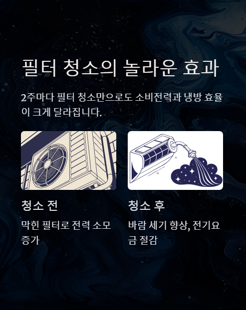 필터 청소의 놀라운 효과