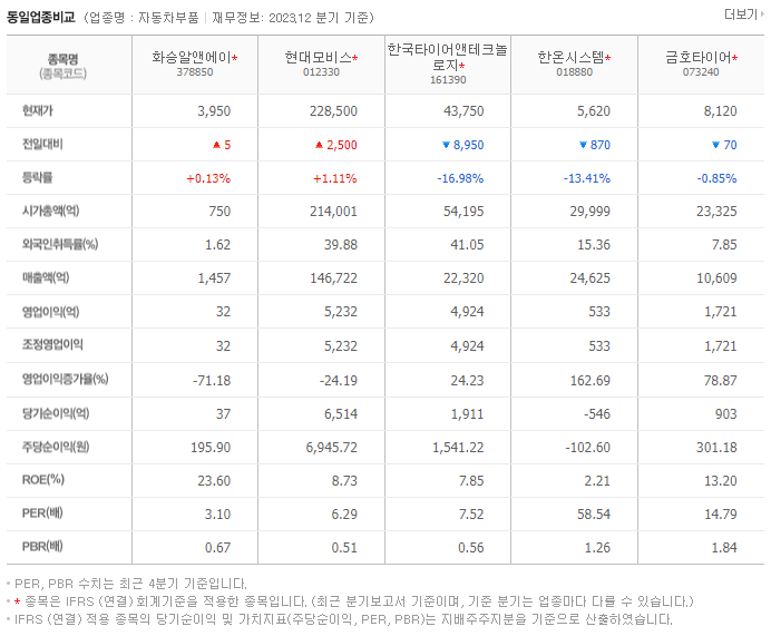 화승알앤에이_동종업비교자료